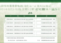 贵州师范学院 2016 艺术录取分数线是多少？历年录取分数查询