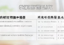 成都大学专科录取多少分能上？录取分数线位次要求