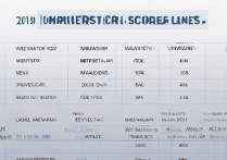 2019大学录取分数线是多少？最低多少分能考上