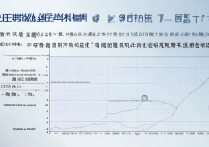 今年天津一本分数线