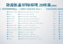 2016年广东一本大学排名及分数线，哪家院校最热门？