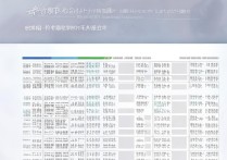 北航大学2018录取分是多少？北航2018各省录取分数线一览