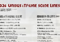 济南的大学录取分数线是多少？2026年各校最低投档线汇总