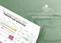 云南大学山东录取分数是多少？云南大学在山东历年录取分数线及位次查询