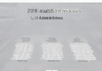 榆林学院 2016 年录取分数线是多少？2016 年榆林学院各专业录取分数