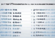 2017年广东二本大学排名及分数线，你心仪的学校排名如何？