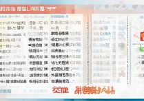 山东高考大学录取排名如何？山东高考录取分数线怎么查？