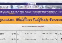 山东文秘专科学校排名怎么样，全国英语专业排名哪个好？