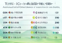 安徽体育录取大学排名有哪些？安徽体育生录取分数线是多少？