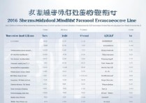 2016深圳中考录取分数线是多少，排名表在哪里查询？