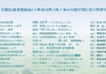 福建专科院校排名如何？可报学校名单及排名一览表？