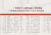 陕西专科学校就业率排名如何？最好的职业技术学院是哪个？