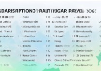 福建各大学录取位次是多少？2026 福建高考各大学录取位次排名