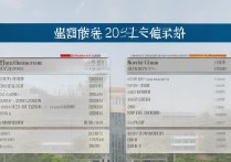 北华大学各专业分数线多少？2024招生报考指南