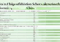 大学山西录取分数是多少？山西各大学录取分数线一览表