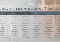 大学招生录取时间安排是什么？2026各批次录取结果什么时候出