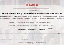 海南大学广东录取分数线是多少？2026年招生计划及位次要求