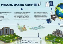 澳门城市大学如何录取？澳门城市大学录取标准及分数线是多少？