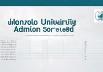 温州大学录取成绩是多少？温州大学录取分数线查询