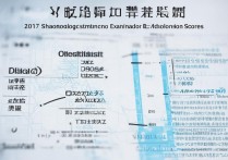 2017山东高考学校录取分数线是多少，各批次院校分数线查询