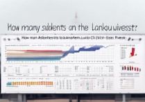兰州大学多少名能上？查看录取分数线及位次要求