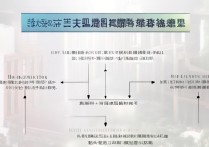 兰州大学录取规则是什么，进档后专业怎么分配？