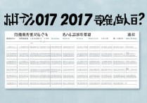 徐州医学院 2017 分数线是多少？徐州医学院 2017 年各省录取分数线
