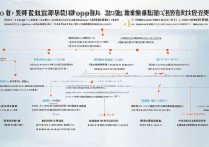 江苏大专自主招生怎么报名？需要满足哪些条件？