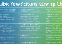 重庆内专科学校排名榜？重庆市公办专科学校排名榜有哪些？