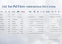 民航类专科学校排名榜单有哪些？中国民航大学就业前景怎么样？