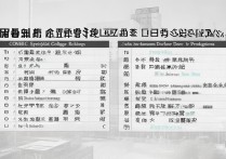 重庆专科学校排名怎么样？重庆专本贯通是哪些学校？