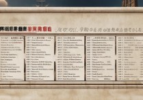 上海公办专科学校排名怎么样？上海排名前的专科学校公办有哪些？