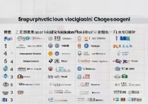 重庆公办专科学校排名怎么样？全国公办高职高专院校有哪些？