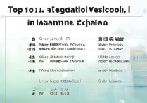 南宁师范类专科学校哪家好？附2023南宁前十职业学校排名榜单