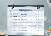 专科学校专业榜单排名怎么查，附江西中专学校排名？