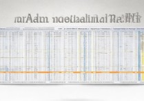 2017 年承德医学院录取分数线是多少？历年分数及位次查询