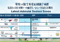 大连各大学录取分数线是多少？2026最新排名及录取线一览