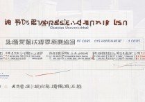 长安大学广州录取分数线是多少，历年最低多少分能考上？