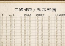 安徽2013年高考分数线