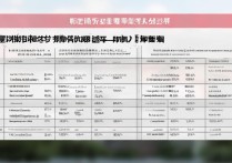 长沙私立职业学院哪个就业率最高？长沙职高排名一览