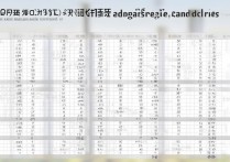北京语言大学录取排位是多少？2026 年北京语言大学录取分数线及位次排名