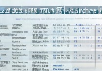 各大学上海录取分数线是多少？上海高考多少分能上名校？