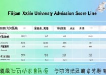 福建协和大学录取线，多少分能上协和学院？福建师大历年录取分数线汇总