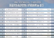 西藏最好专科学校排名榜？公办大专院校哪个最好？