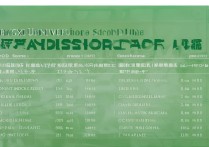 广西大学广东录取分数线是多少？广东考生多少分能上？