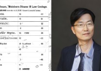 深圳法学专科学校排名榜有哪些？深圳大学法学院最牛的教授是谁？