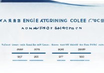潍坊工程职业学院学前教育分数线是多少，历年最低多少分能考上