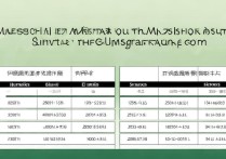 青海师范大学录取要求是什么，文科理科多少分能考上？