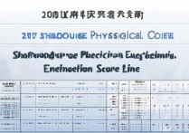 2017 年山东省体育高考分数线是多少？历年录取分数查询