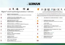 湖南省内高专排名如何？湖南省专科学校哪所好？